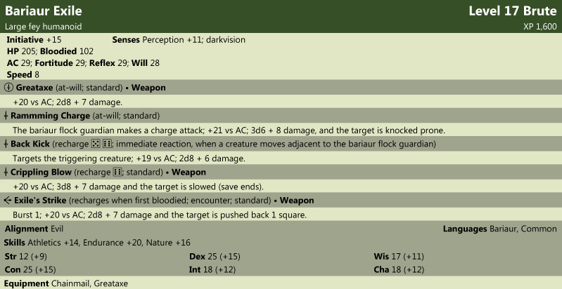 Bariaur Exile